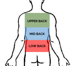 back soreness diagram