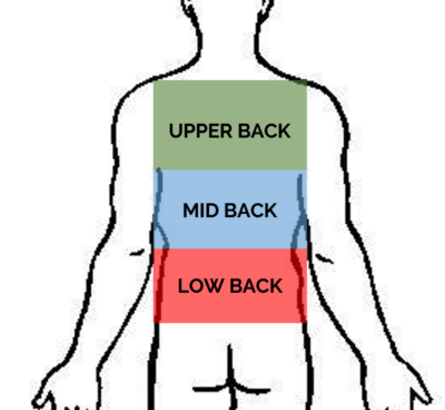 Back Soreness After Deadlifts...Is It Normal?