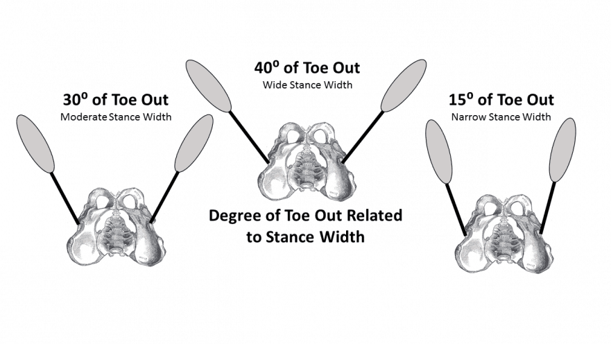 Foot Placement for Squats: Turn Your Feet OUT For a Bigger Squat