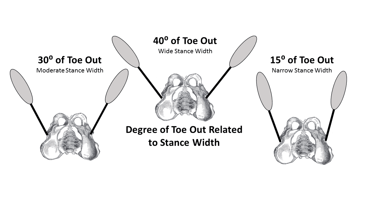 image of feet out squat