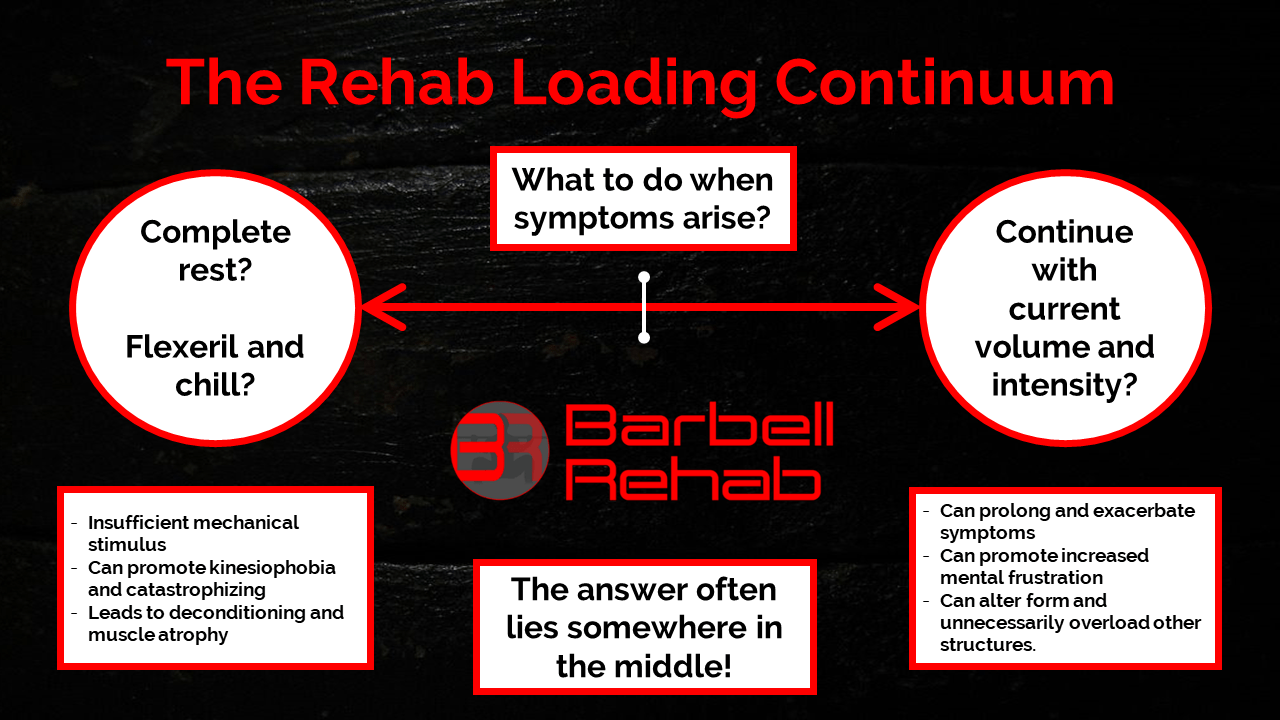 rehab loading continuum