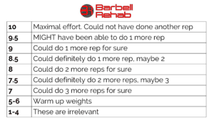 barbell rehab rpe