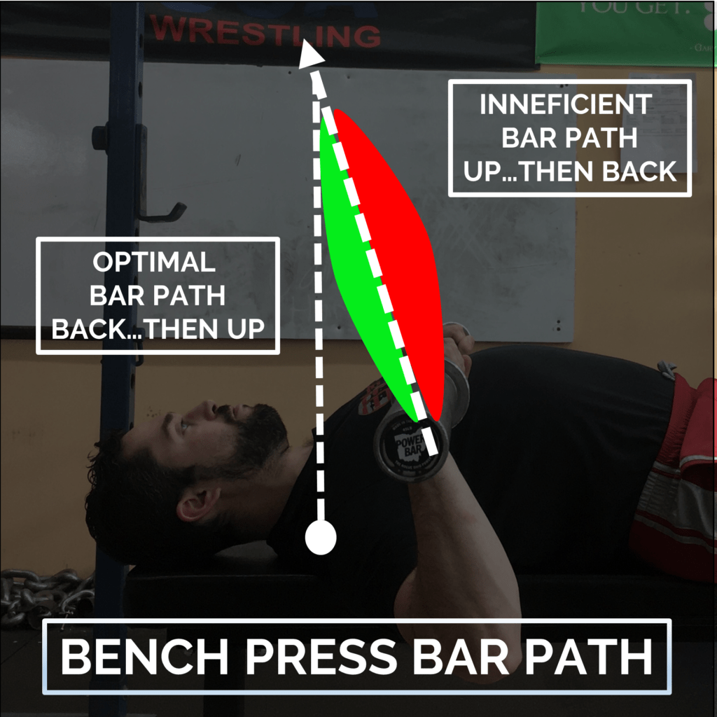 bench press bar path