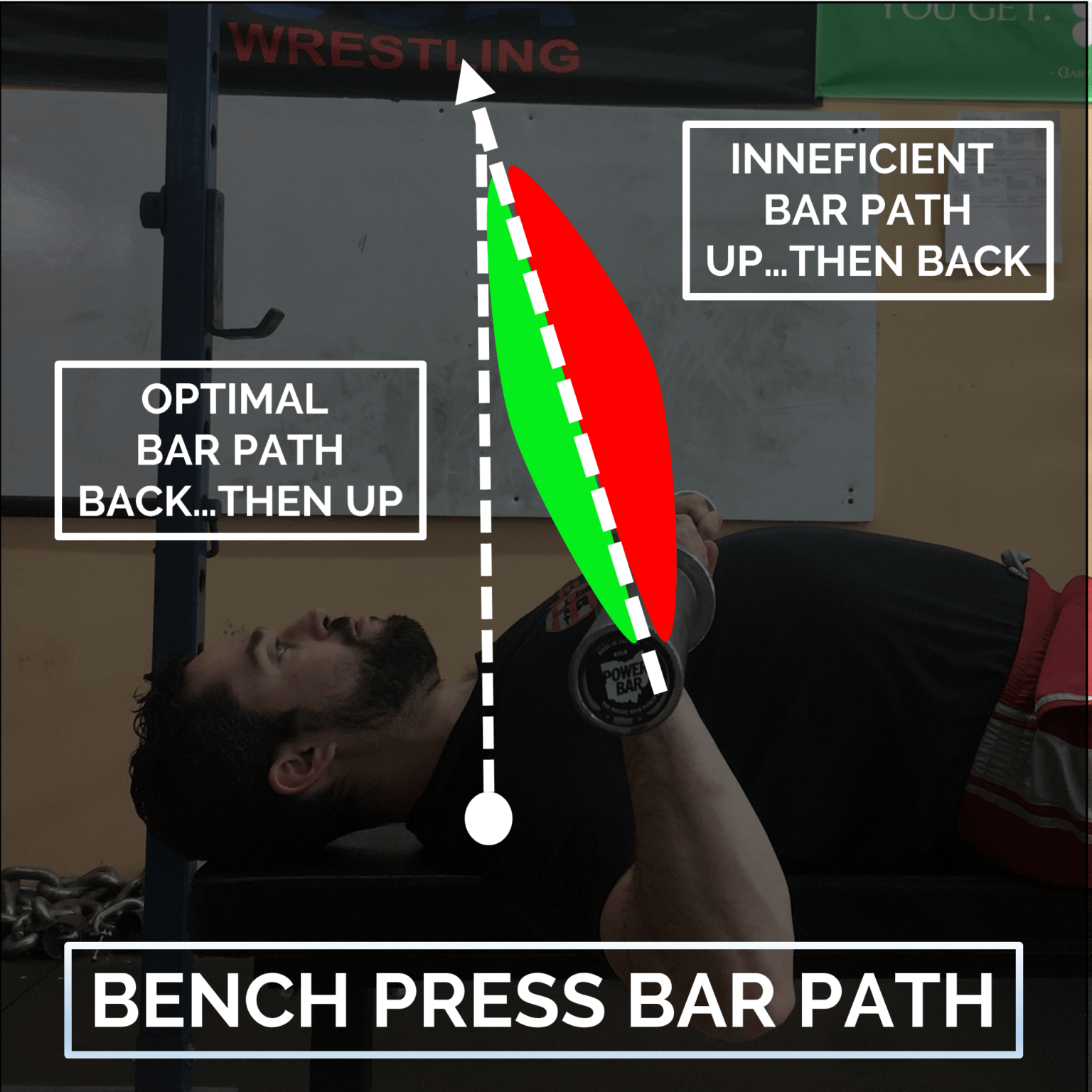 How to Shoulder Pain During the Bench Press Barbell Rehab