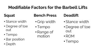 modifiable factors