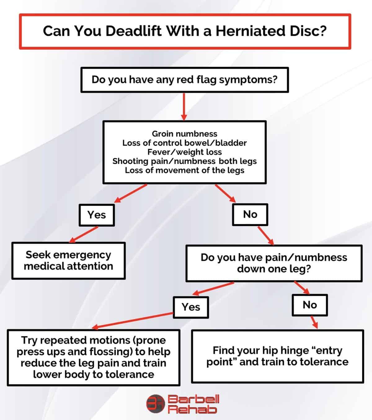 Can You Deadlift With a Herniated Disc? Barbell Rehab