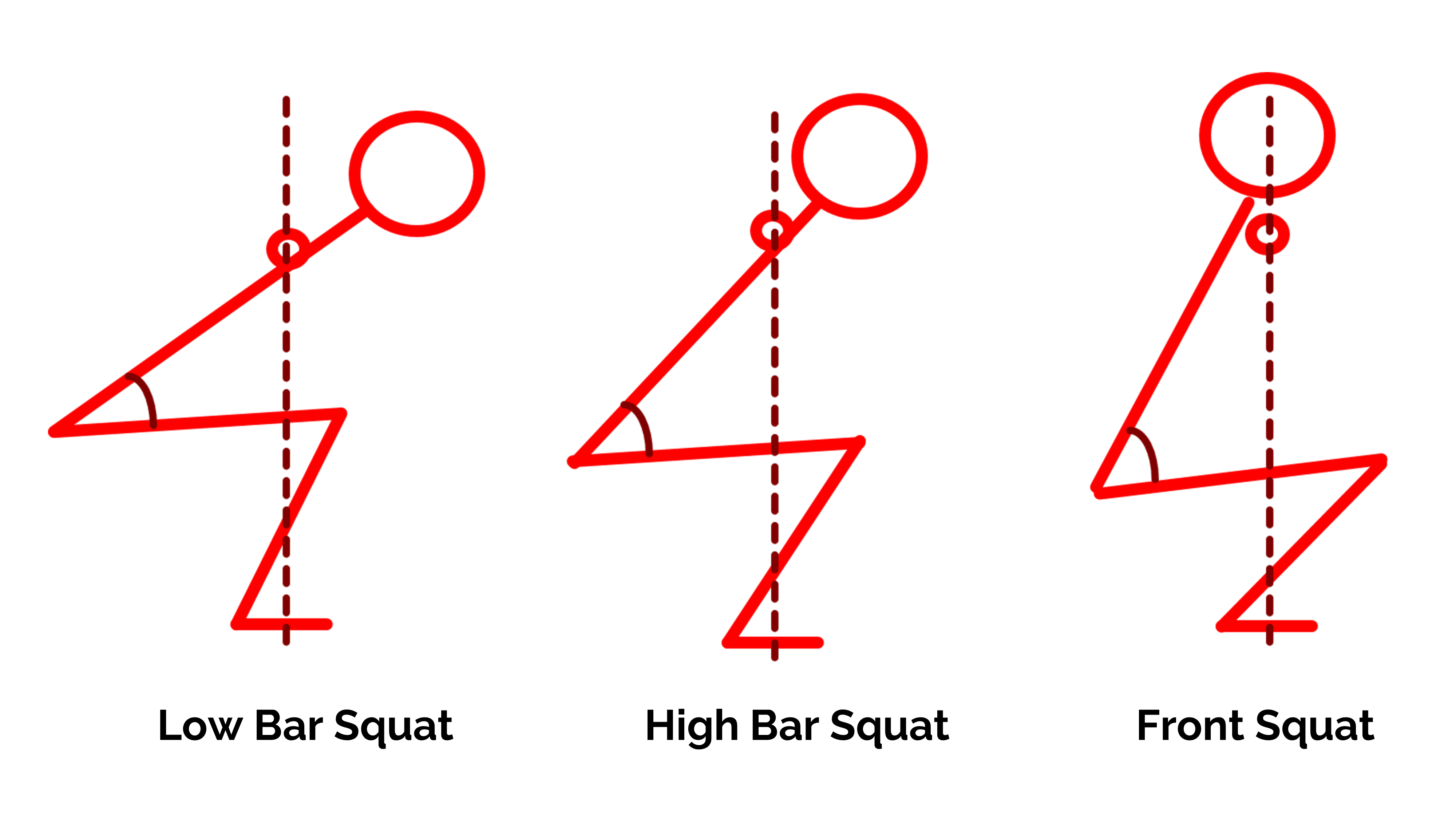 high bar vs low bar vs front squat