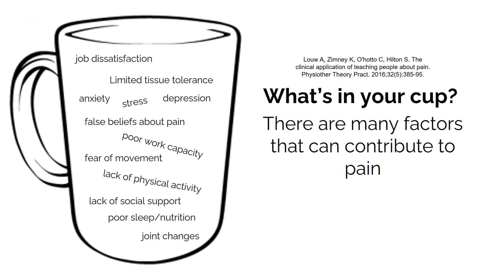 coffee cup pain analogy