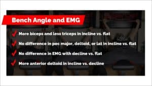 bench press angle emg