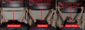 incline vs. decline bench press