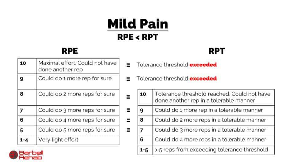 The Utilization of Rating of Perceived Tolerance (RPT) as a Guide for ...