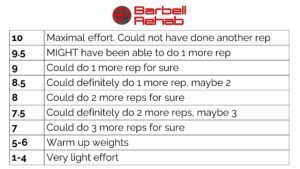 barbell rehab rpe