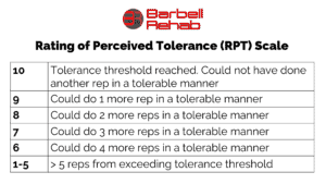 rpt scale